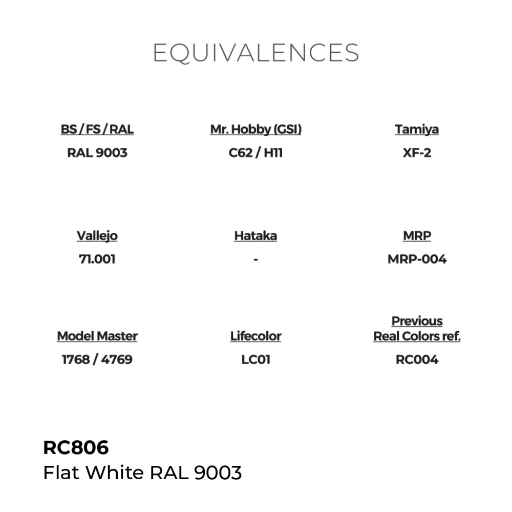 AK RC Flat White RAL 9003 / Matná bílá