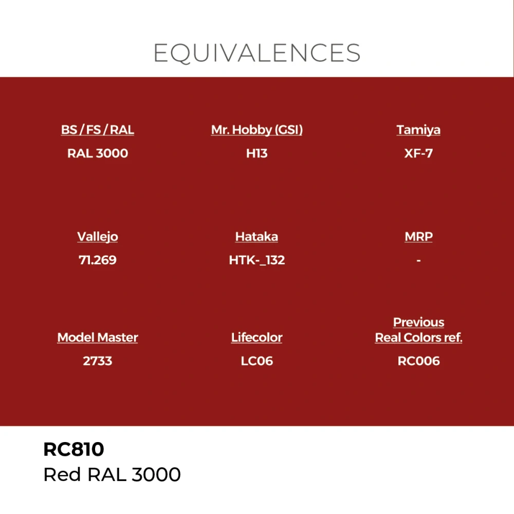 AK RC Red RAL 3000 / Červená