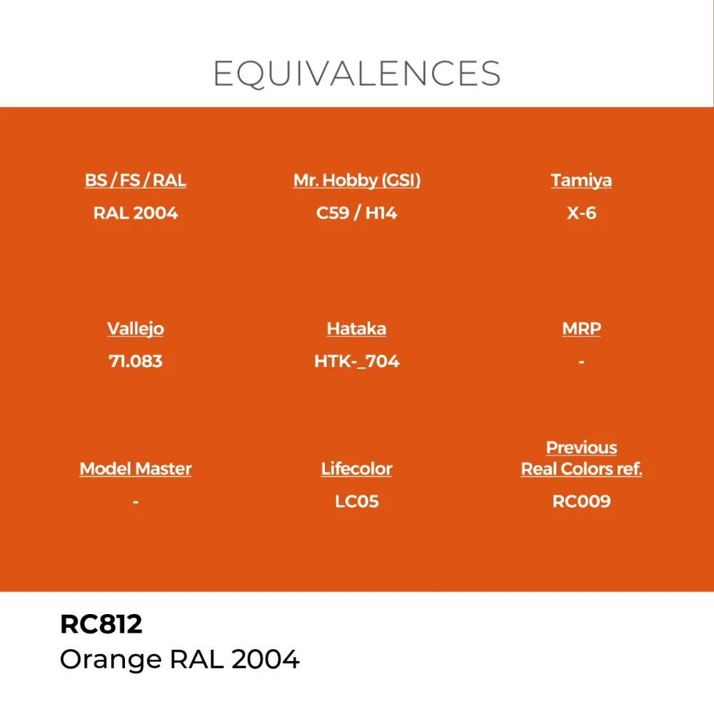 AK RC Orange RAL 2004 / Oranžová