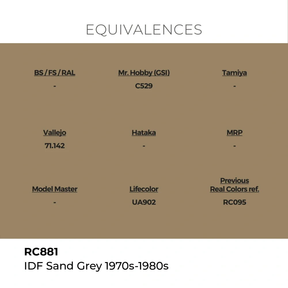 AK RC IDF Sand Grey 1970s-1980s / Písková šedá IDF