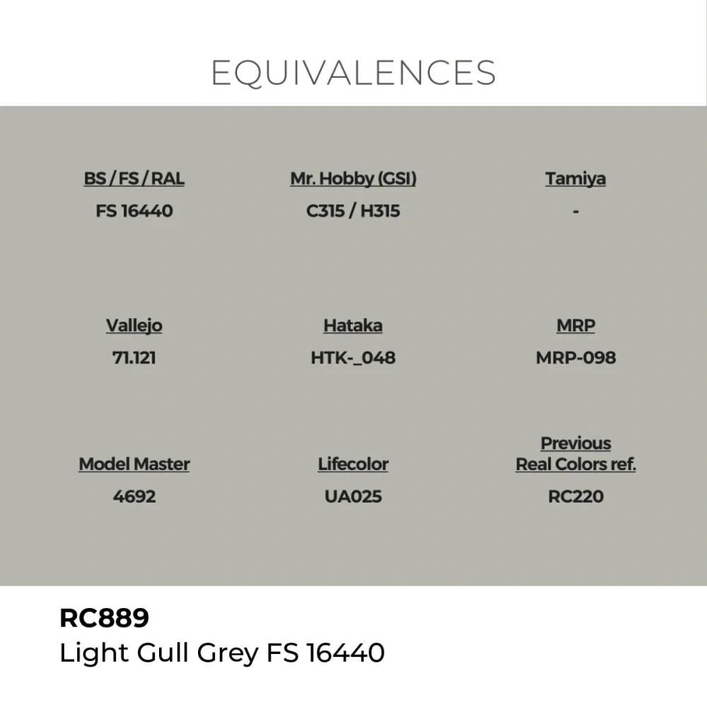 AK RC Light Gull Grey FS 16440 / Světle šedá US Navy