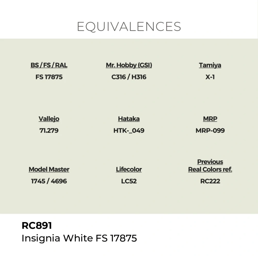 AK RC Insignia White FS 17875 / Signální bílá US Navy
