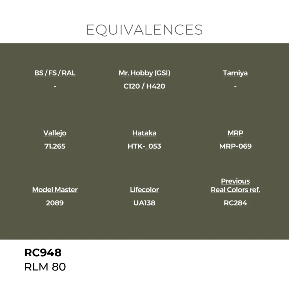 AK RC RLM 80