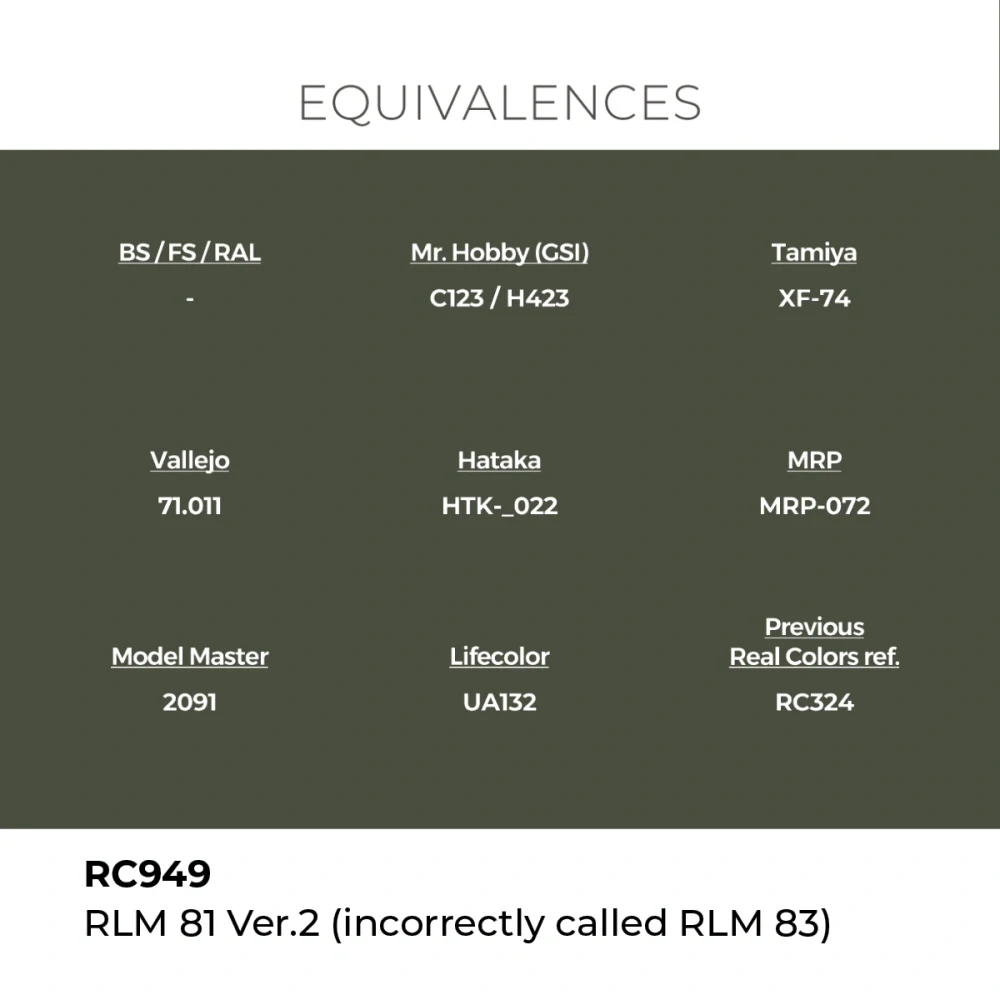 AK RC RLM 81 Ver.2 (incorrectly called RLM 83)