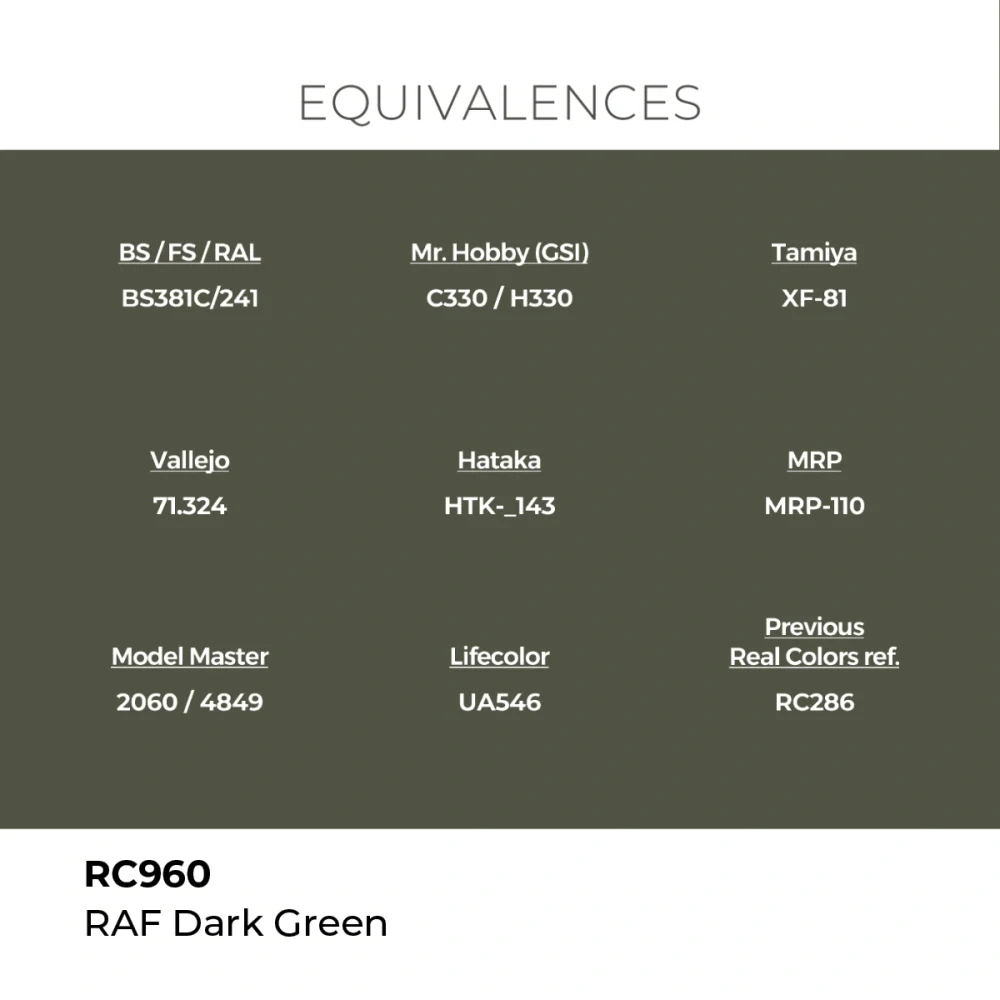 AK RC RAF Dark Green / Tmavě zelená RAF