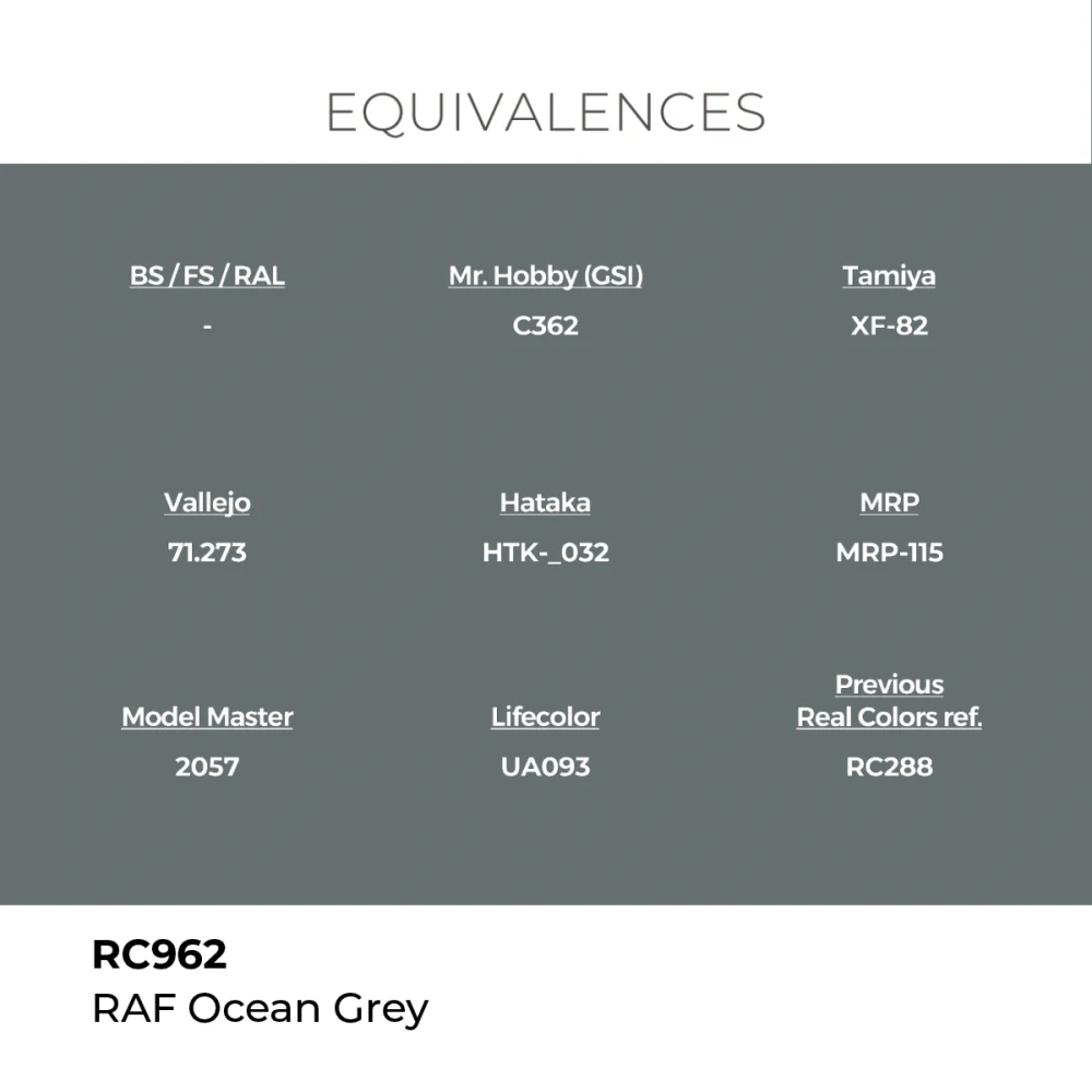 AK RC RAF Ocean Grey / Mořská šedá RAF