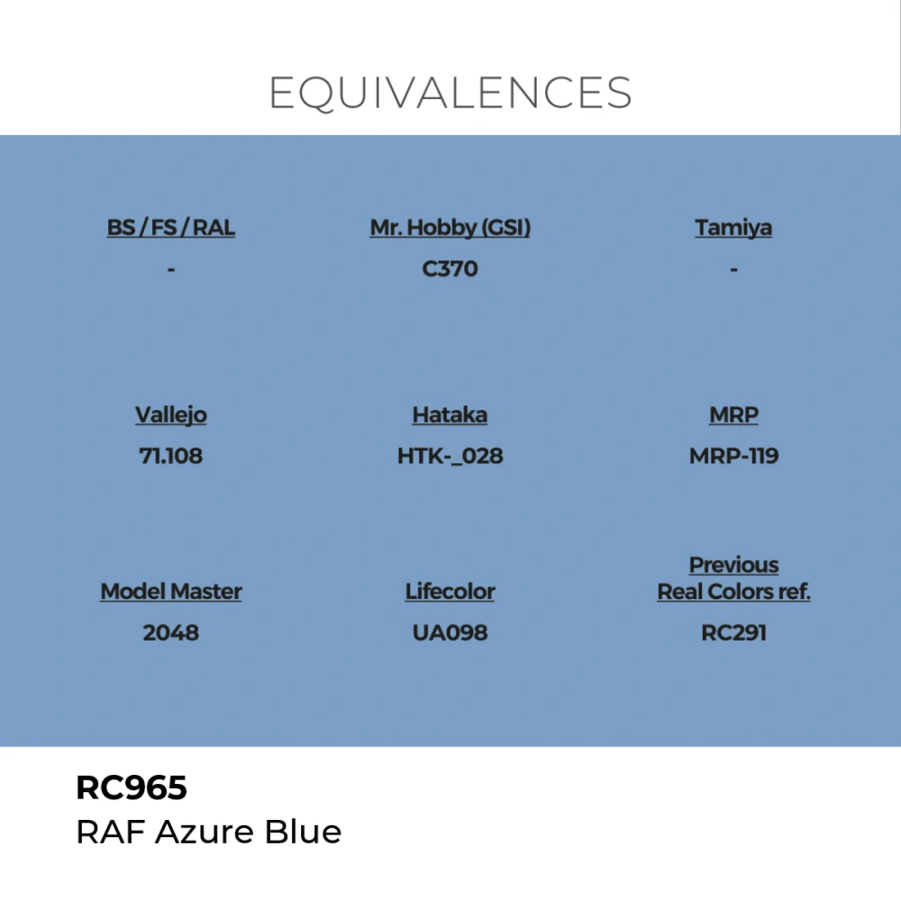 AK RC RAF Azure Blue / Azurová RAF
