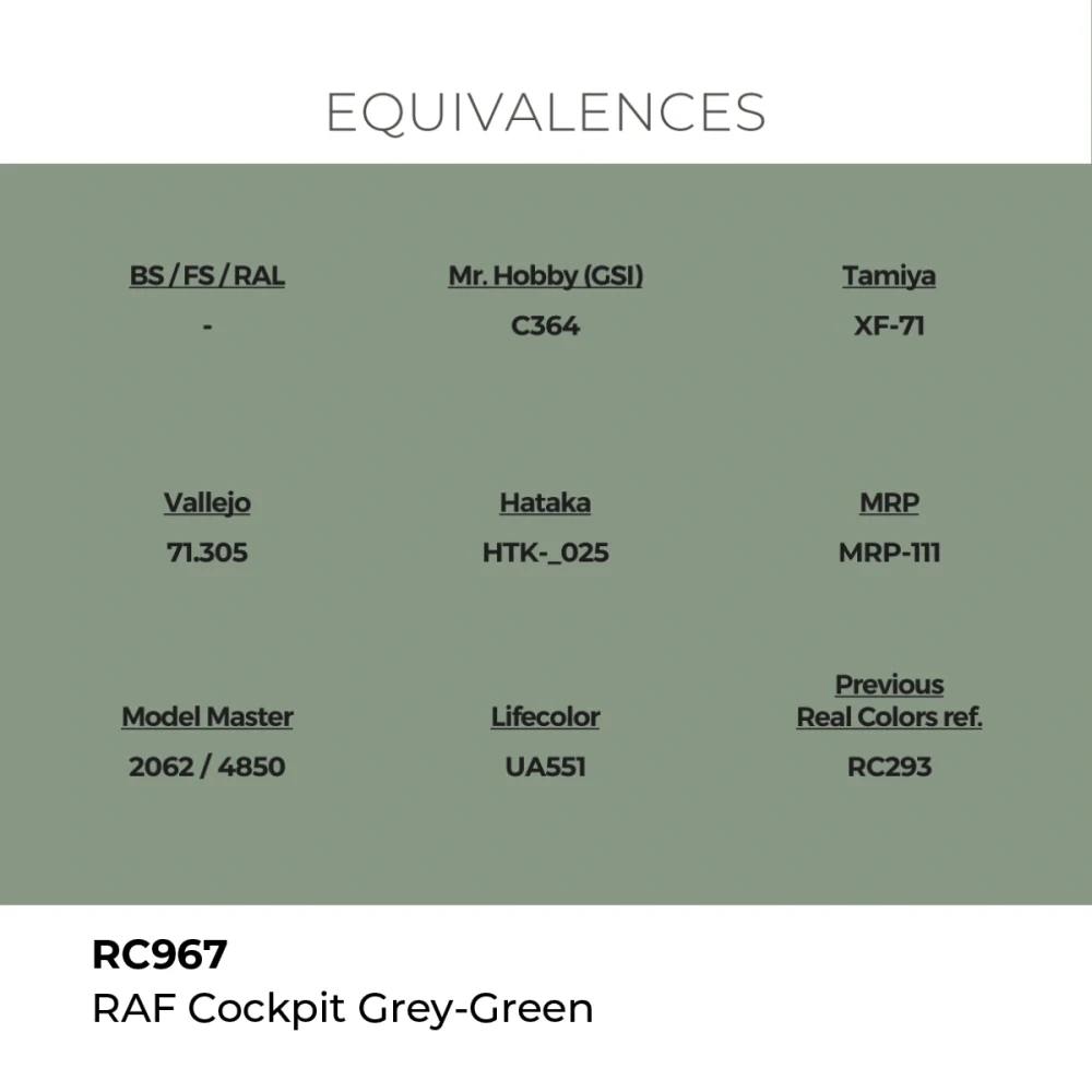 AK RC RAF Cockpit Grey-Green / Kabinová šedozelená RAF