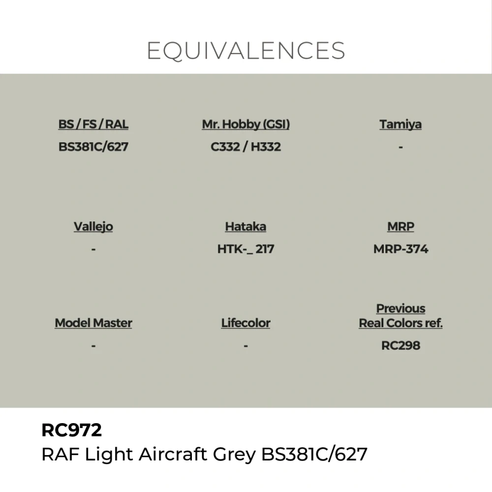 AK RC RAF Light Aircraft Grey BS381C/627 / Šedá RAF