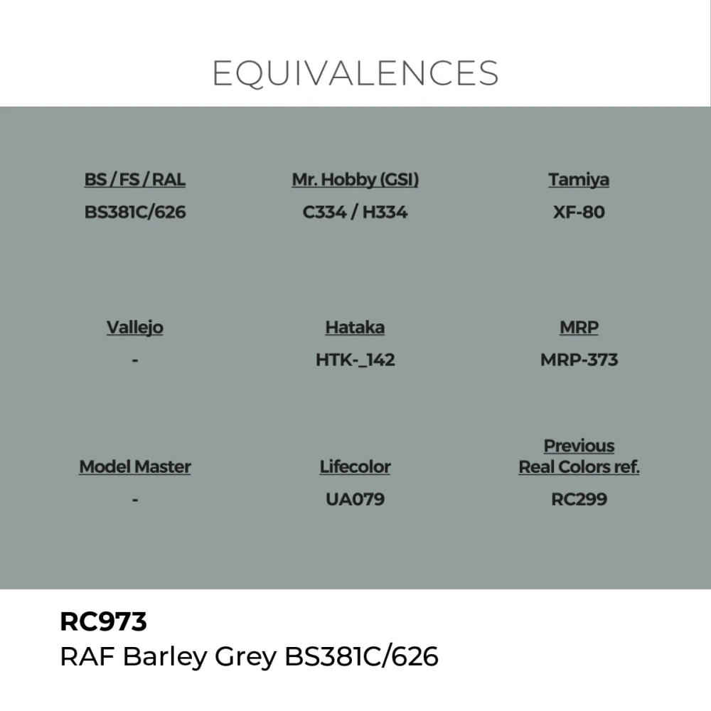 AK RC RAF Barley Grey BS381C/626 / Šedá RAF