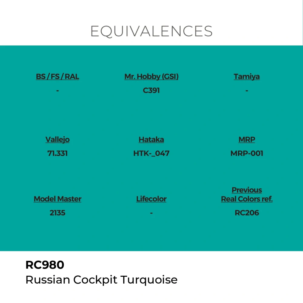 AK RC Russian Cockpit Turquoise / Ruská kabinová