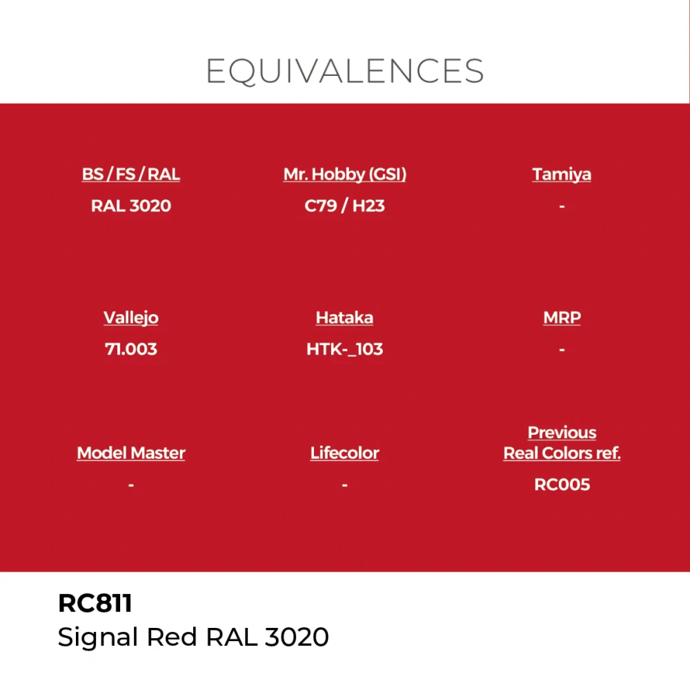 AK RC Signal Red RAL 3020 / Signální červená