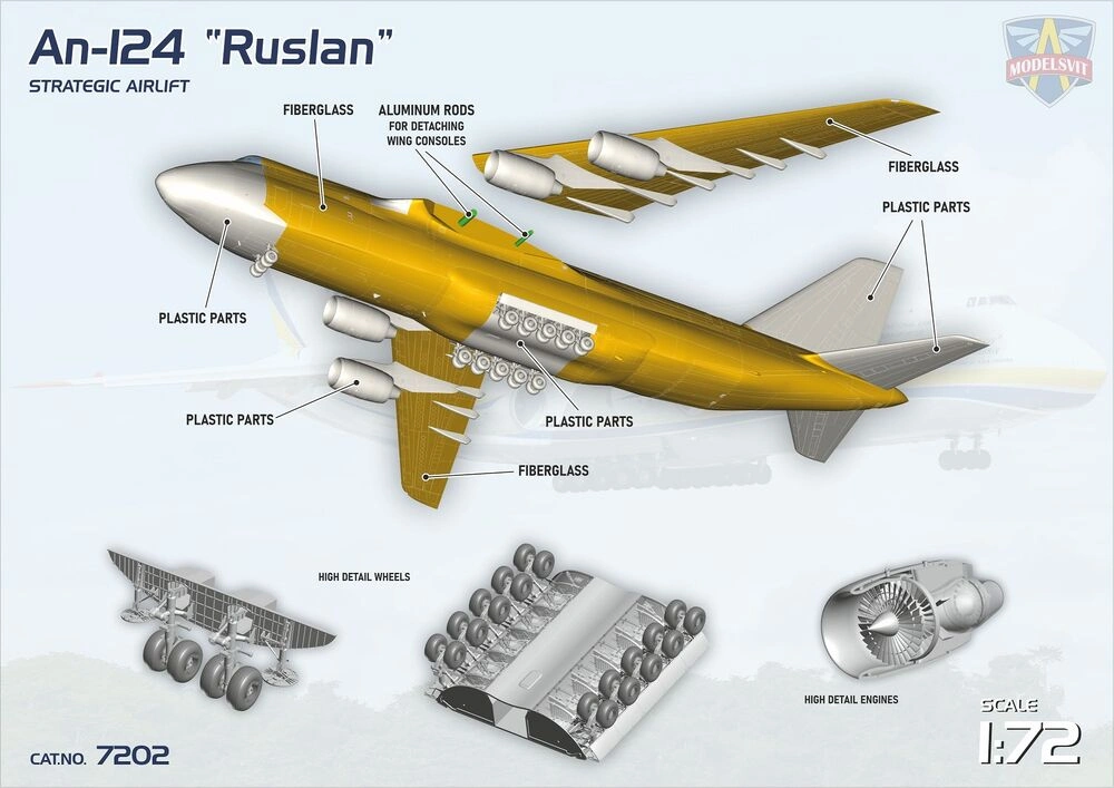 ModelSvit An-124 Ruslan Strategic airlift 1/72 (Předobjednávka)