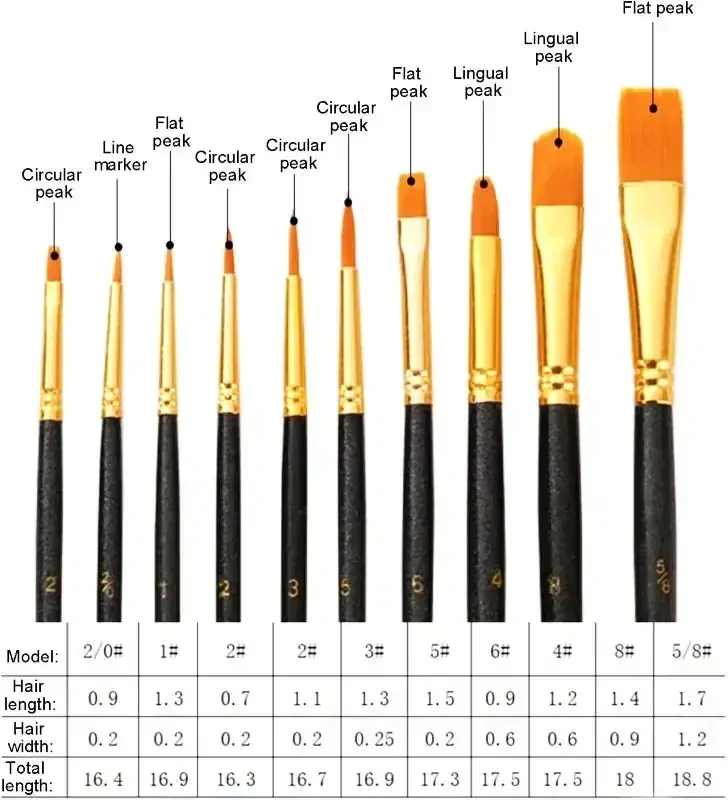 Sada štětců Multi 10v1