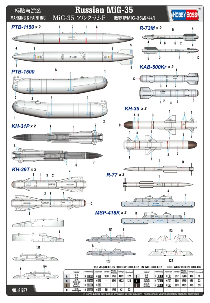 Hobby Boss Russian MiG-35 Fulcrum F 1/48