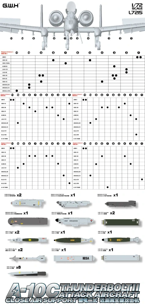 G.W.H A-10C Thunderbolt II 1/72
