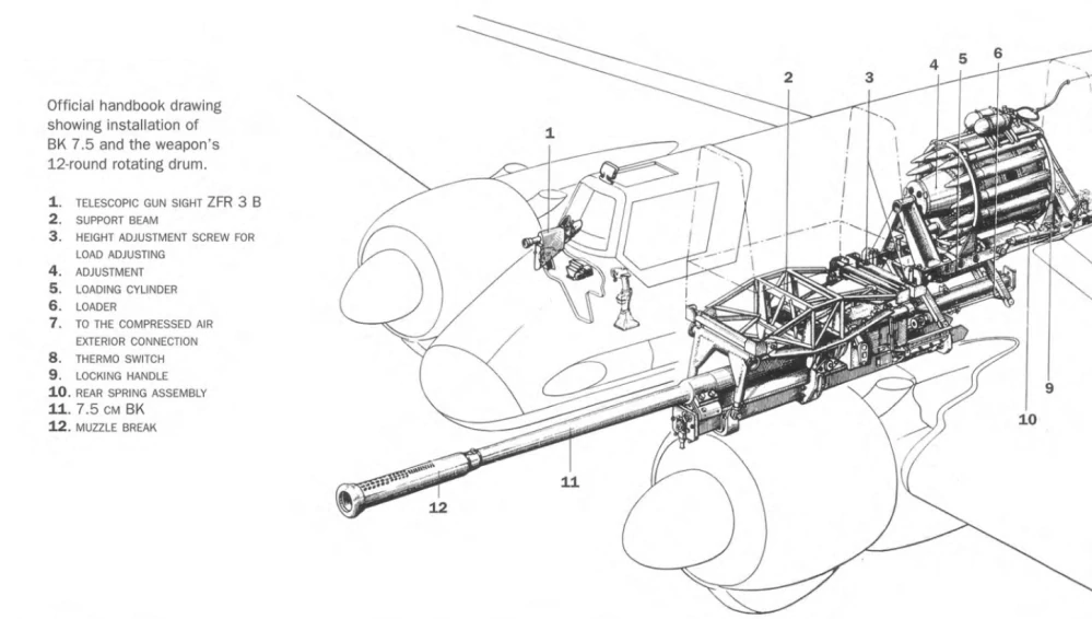 Takom Henschel Hs 129 B-3 with INTERIOR 1/48